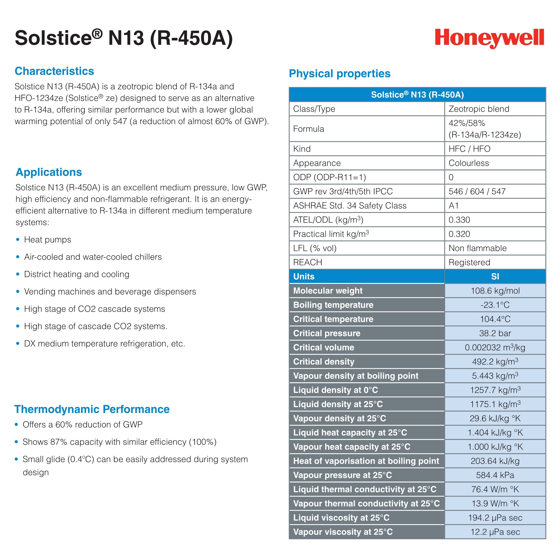 霍尼韦尔R450A制冷剂